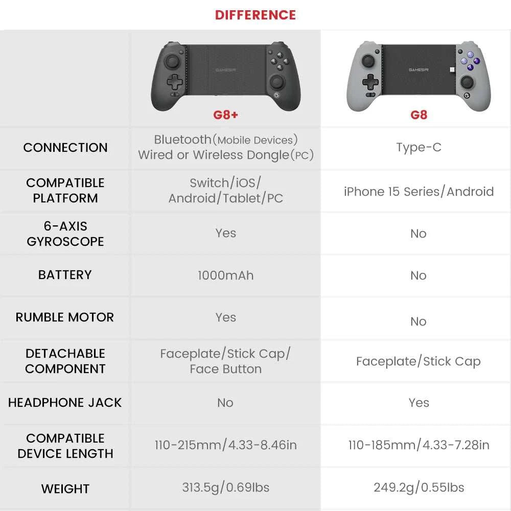 Manette de jeu Bluetooth GameSir G8 Galileo G8 Plus compatible Nintendo Switch, PC, iOS, Android avec joystick à effet Hall