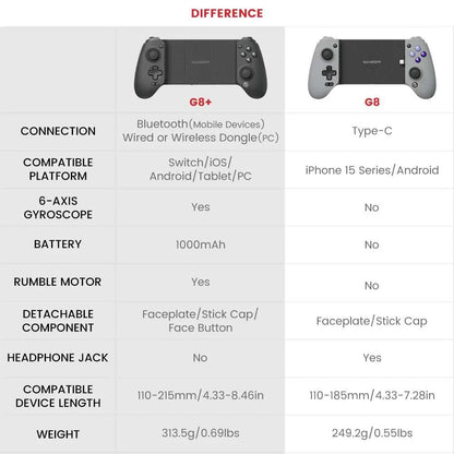 Manette de jeu Bluetooth GameSir G8 Galileo G8 Plus compatible Nintendo Switch, PC, iOS, Android avec joystick à effet Hall